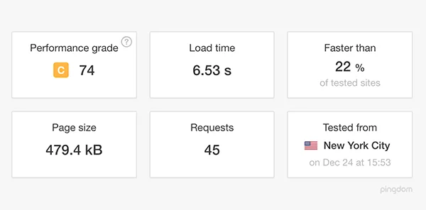 Website Speed Test Results Without Any Caching Website speed test results without any caching