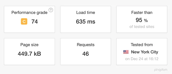 Speed Test Result Using Wp Super Cache Speed test result using WP Super Cache