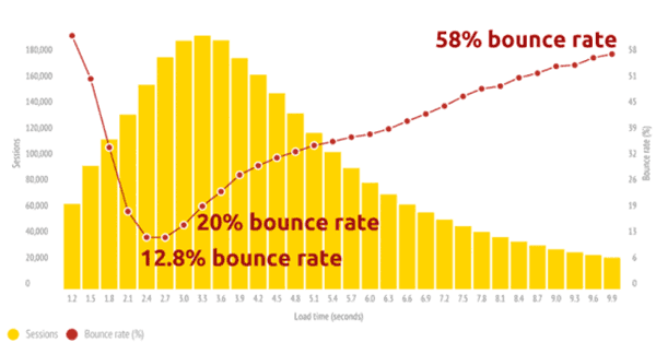 bounce rate example