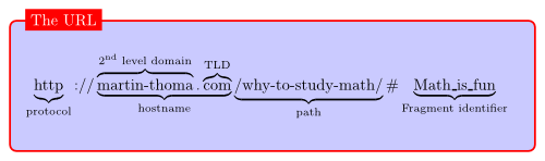 URL structure example