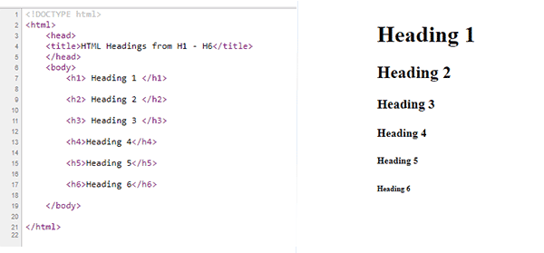 HTML Headings from H1 to H6