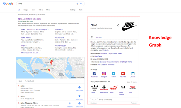 Example of a knowledge graph