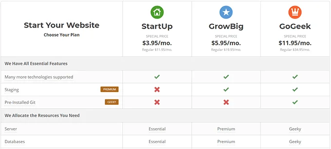 Siteground's hosting plans SiteGround's hosting plans