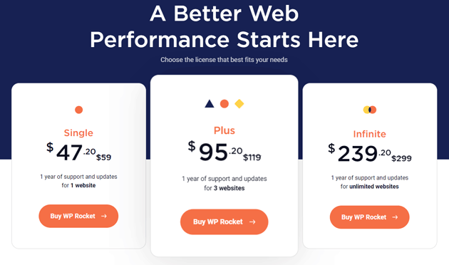 Wp-rocket-pricing - Azib WP Rocket Pricing